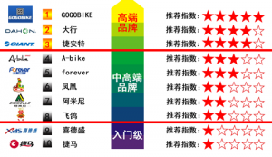 折叠自行车品牌排行榜2014中国